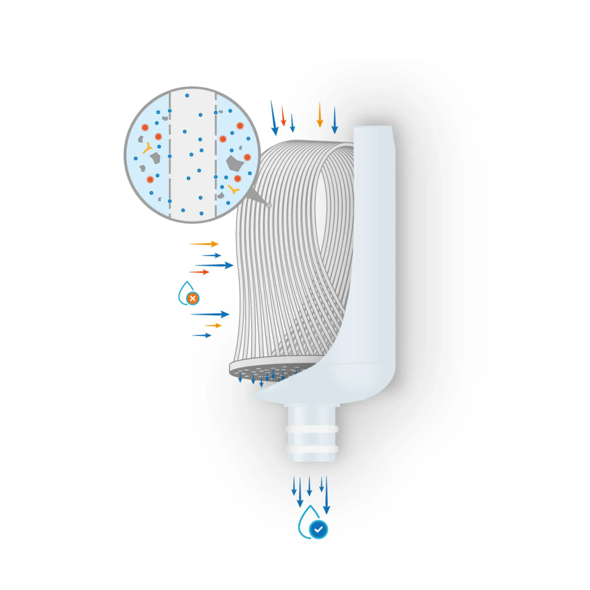 IVARIO x Alb Filter Duschwasserfilter Nano
