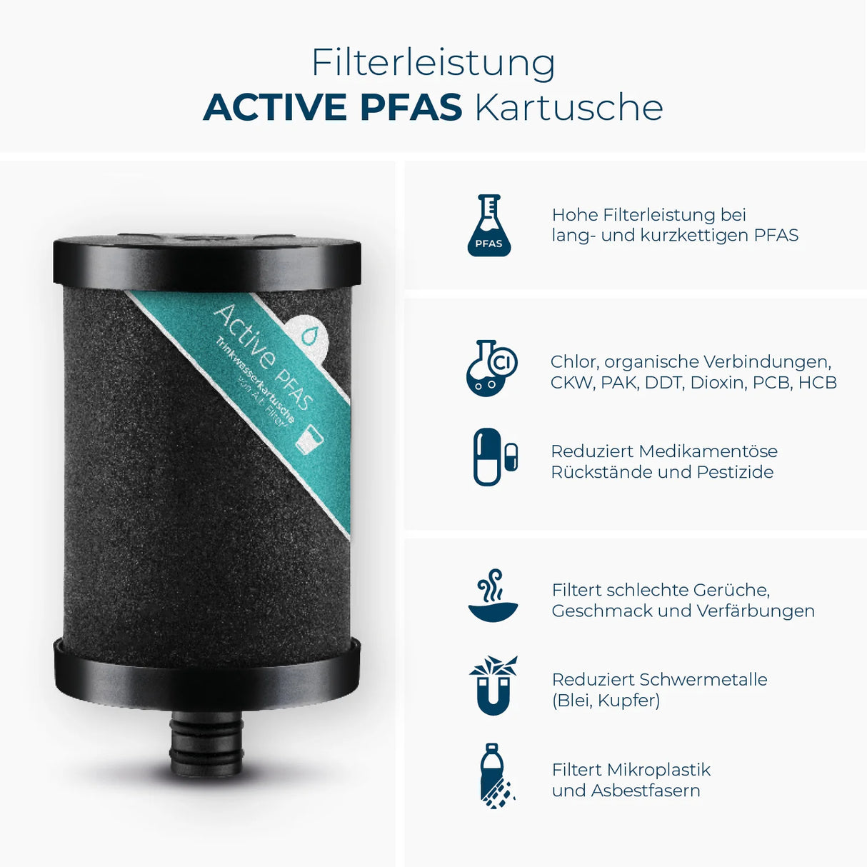 IVARIO x Alb Filter Trinkwasserfilter - Nachfüllkartusche PFAS