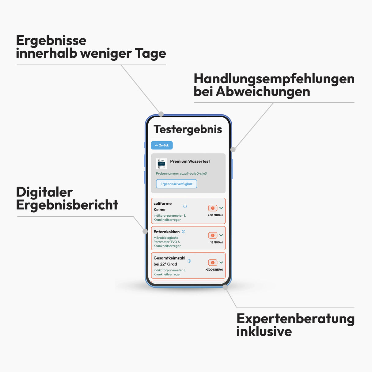 Wasseranalyse PREMIUM von IVARIO Analysecenter