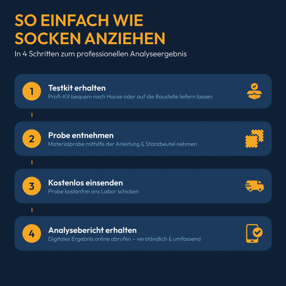 PROFI Asbest-Analyse Materialgruppe 2