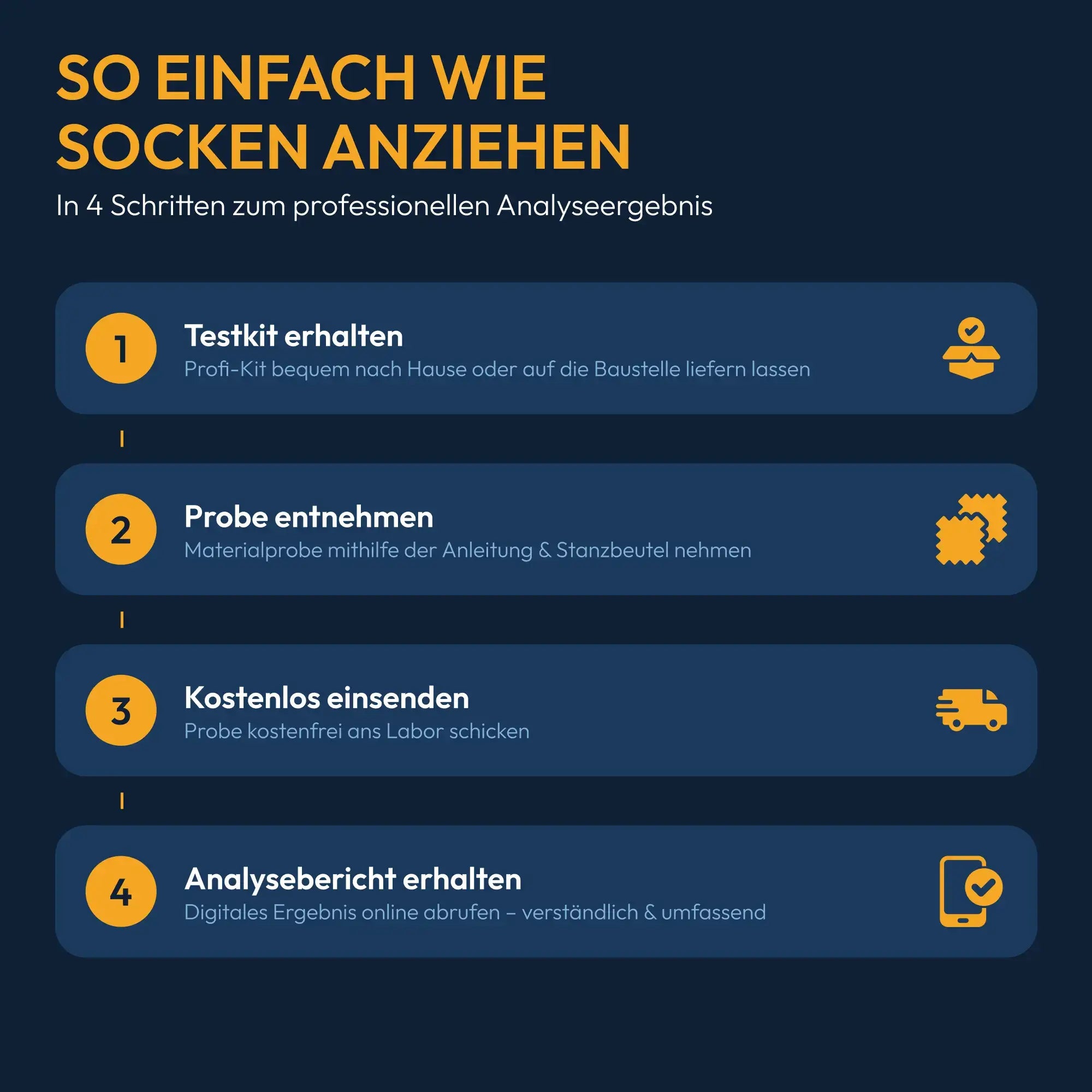 PROFI Asbest-Analyse Materialgruppe 1