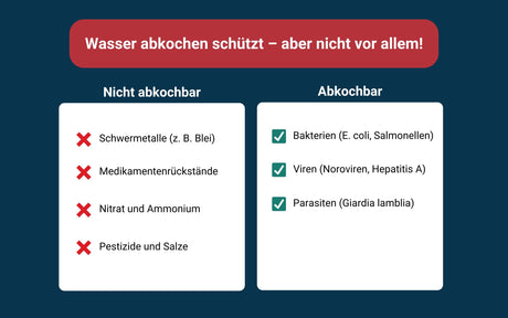 Abkochgebote: Alles, was Sie wissen müssen