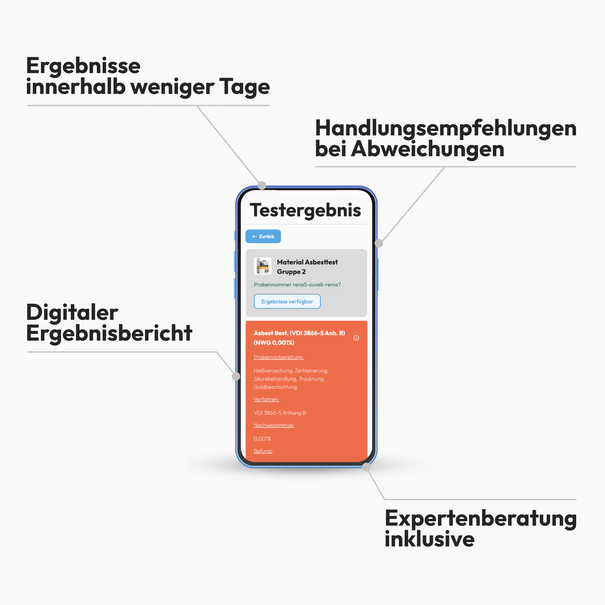 Asbest-Test von IVARIO Analysecenter