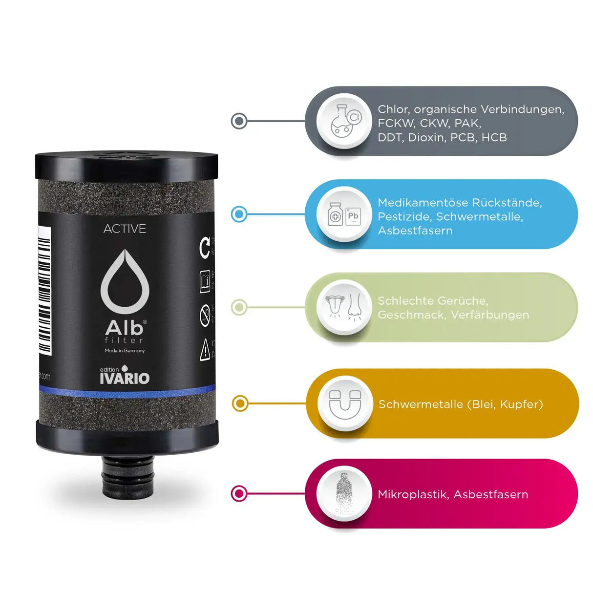 IVARIO x Alb Filter Trinkwasserfilter - Nachfüllkartusche Active