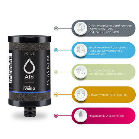 IVARIO x Alb Filter Trinkwasserfilter - Nachfüllkartusche Active