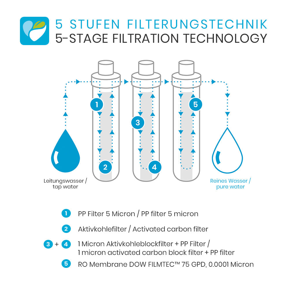 smardy blue Wasserbar miran™ - Auftisch Osmoseanlage