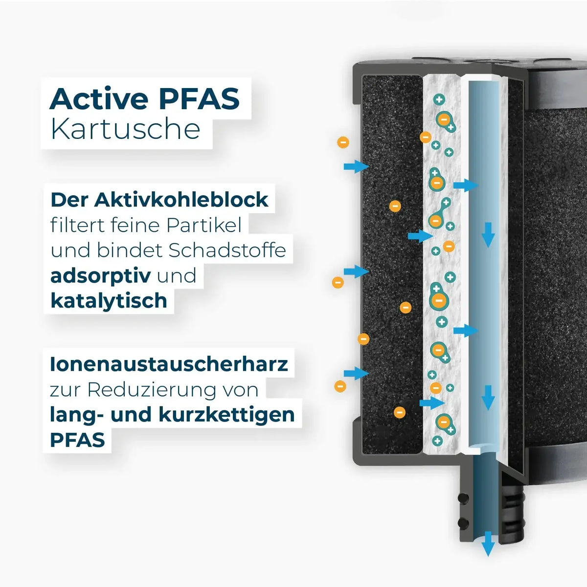 IVARIO x Alb Aktivkohle Wasserfilter-Kartusche PFAS