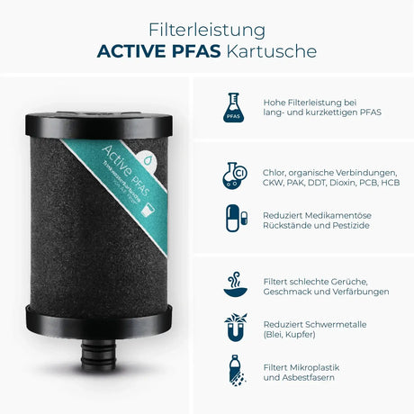 IVARIO x Alb Aktivkohle Wasserfilter-Kartusche PFAS