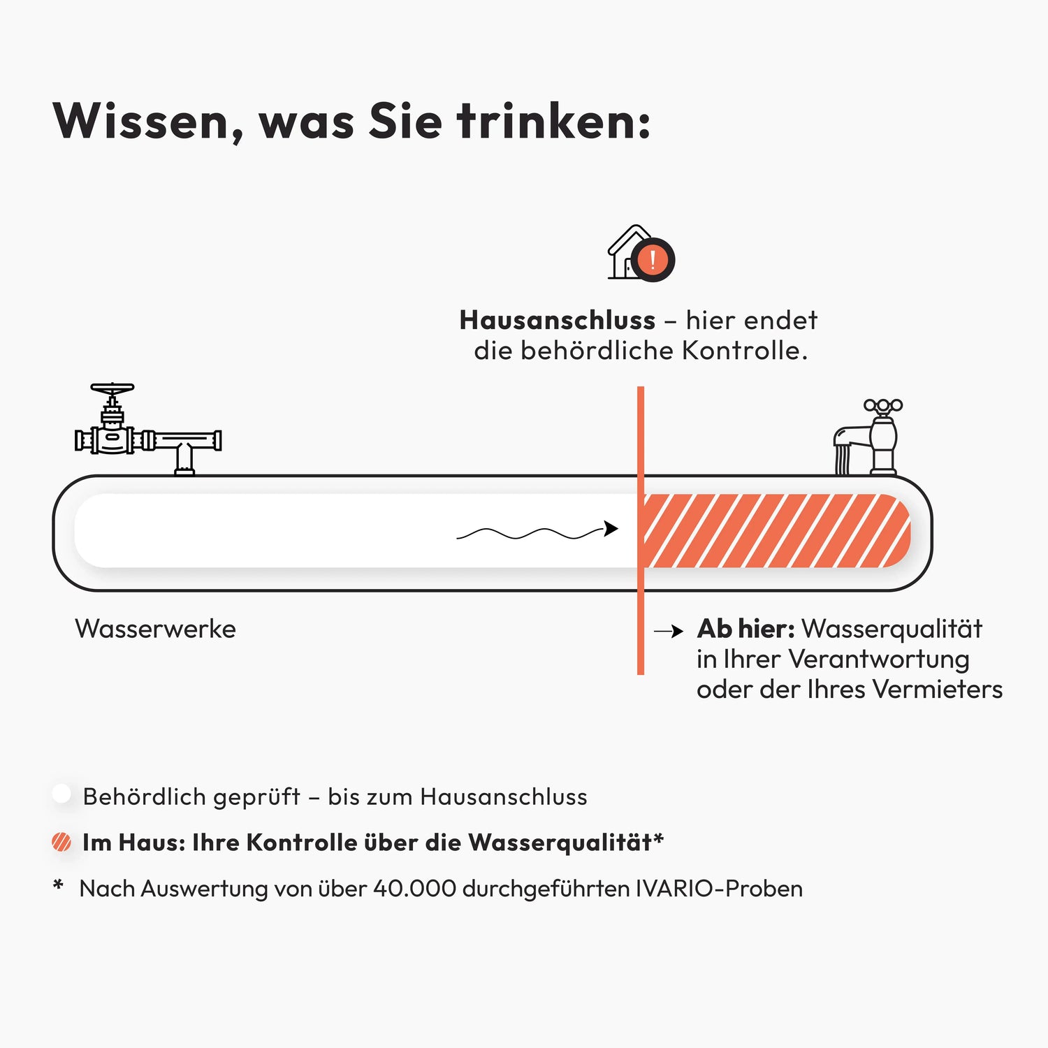 Kombi-Trinkwassertest