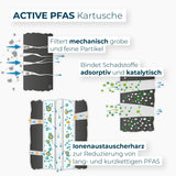 IVARIO x Alb Aktivkohle Wasserfilter-Kartusche PFAS