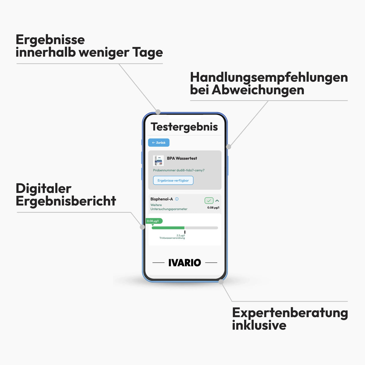 Wasseranalyse von IVARIO