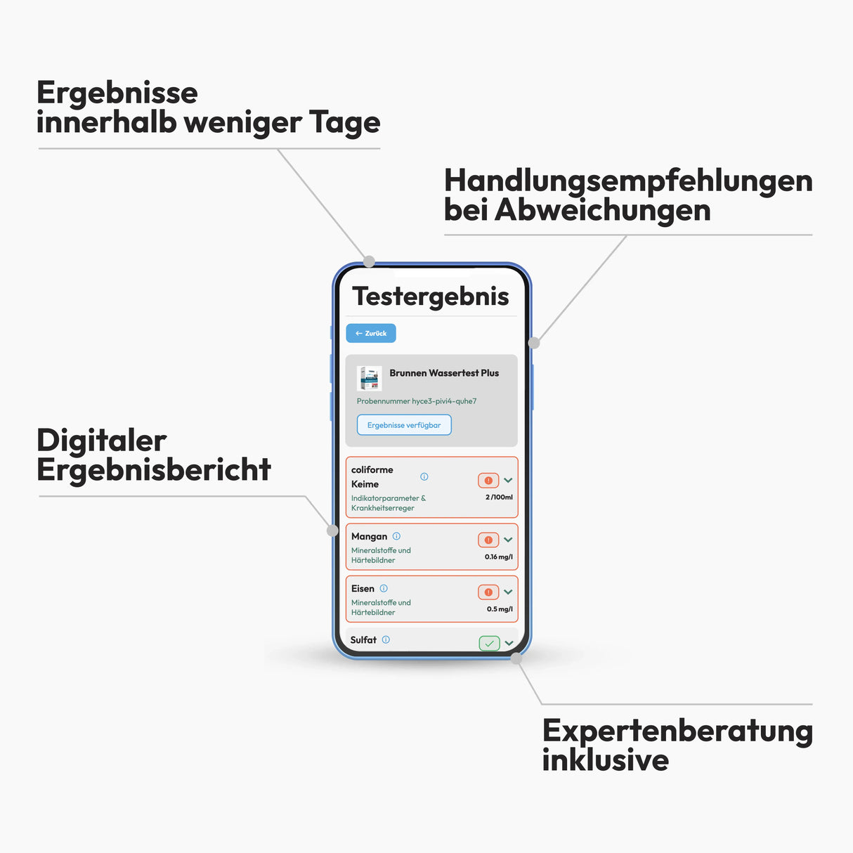 Brunnenwasser-PLUS von IVARIO Analysecenter