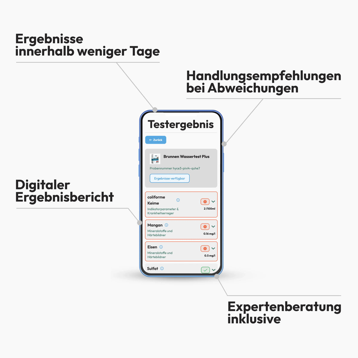 Brunnenwasser-Analyse PLUS