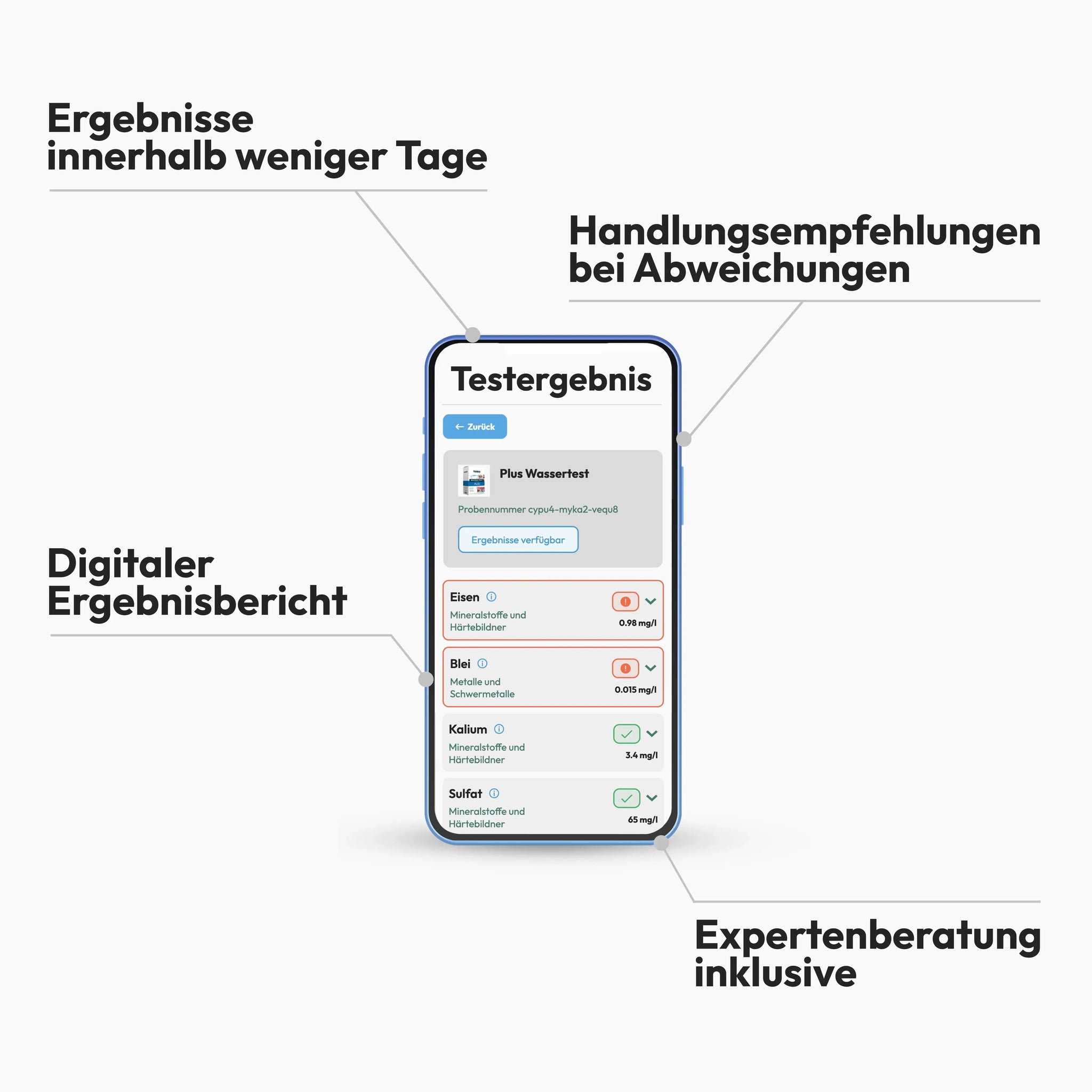 Wasseranalyse PLUS von IVARIO Lieferumfang Analysecenter