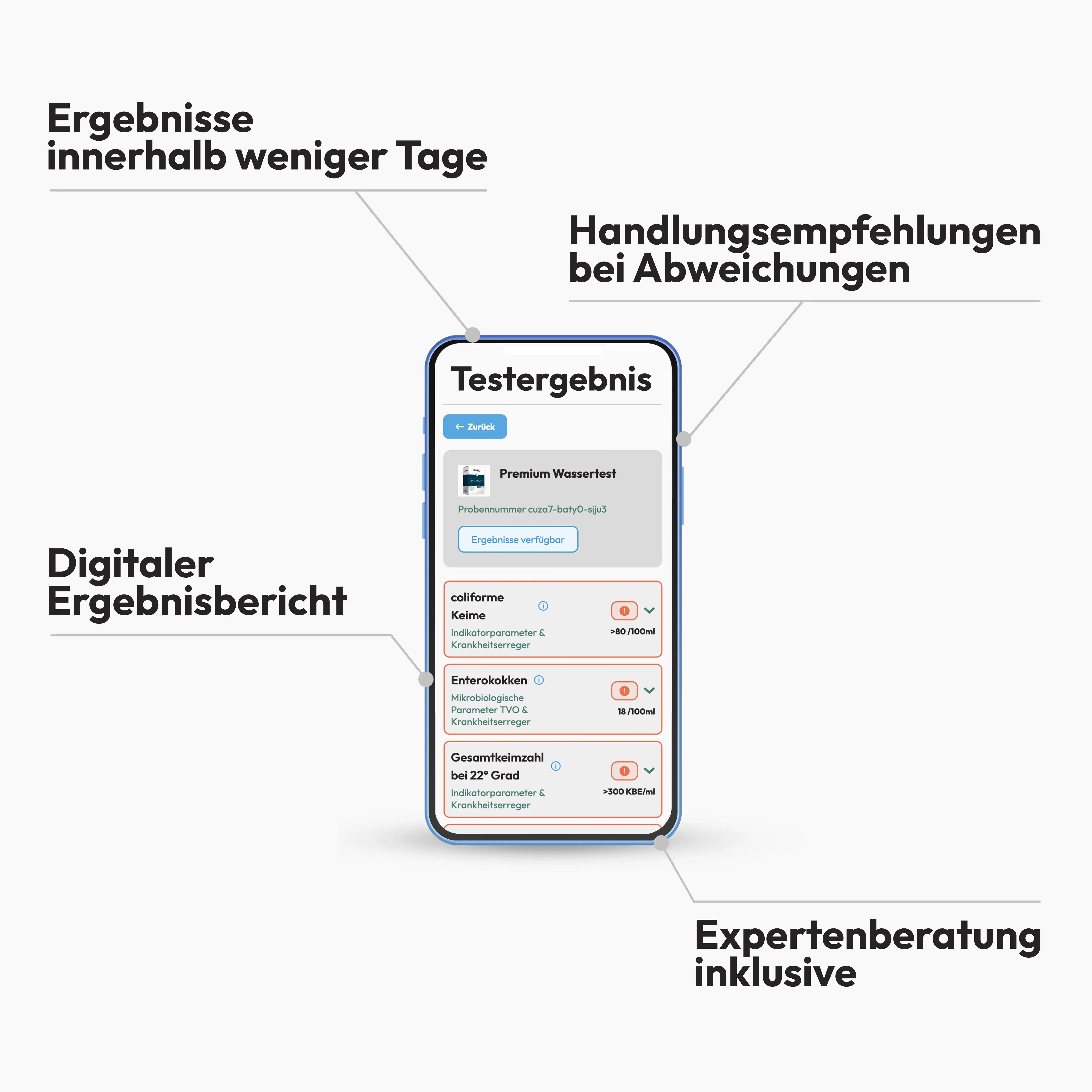Wasseranalyse PREMIUM von IVARIO Analysecenter