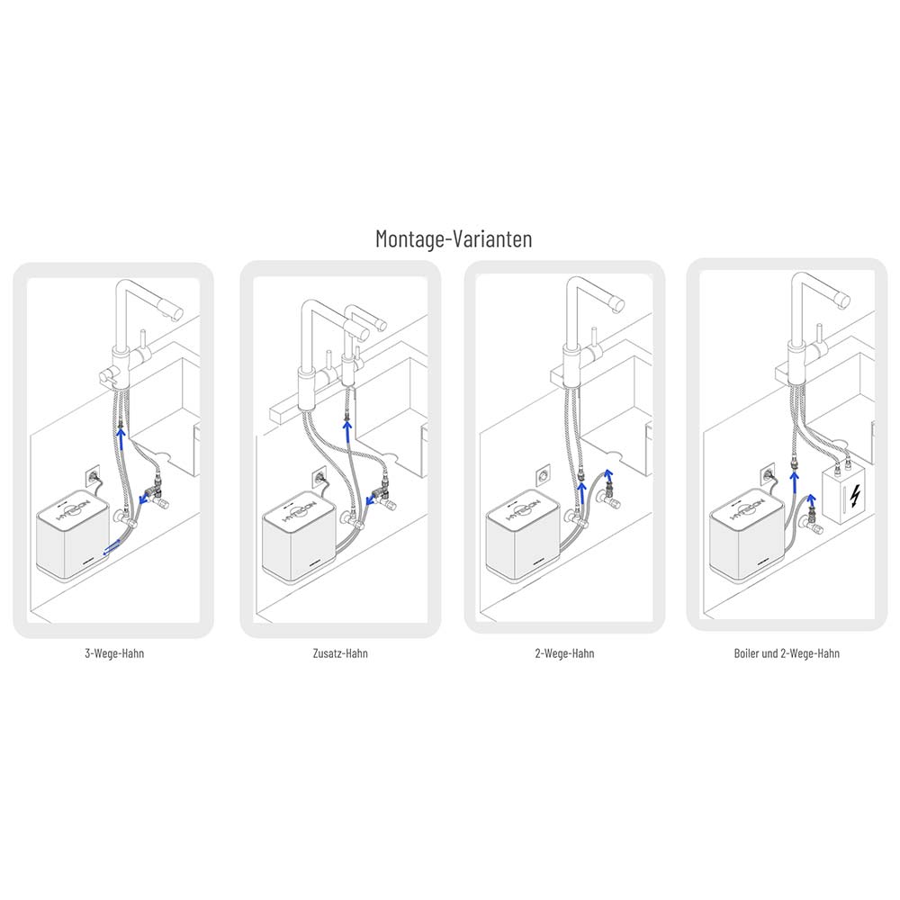 HYPRO WATER: Kombination aus Filtration und UV-LED-Desinfektion
