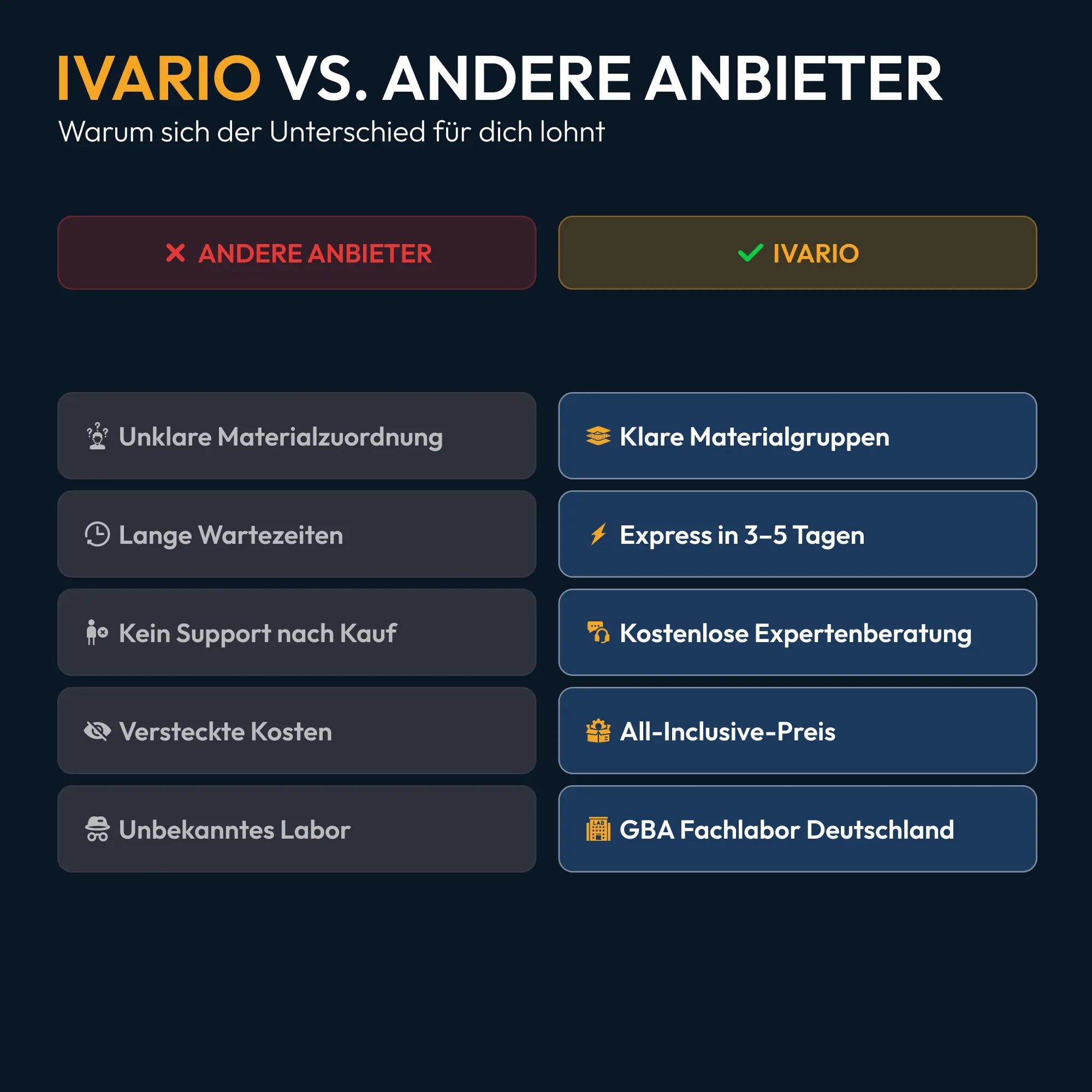 PROFI Asbest-Analyse Materialgruppe 1