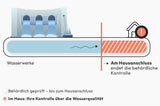 Basis Kontrollprobe